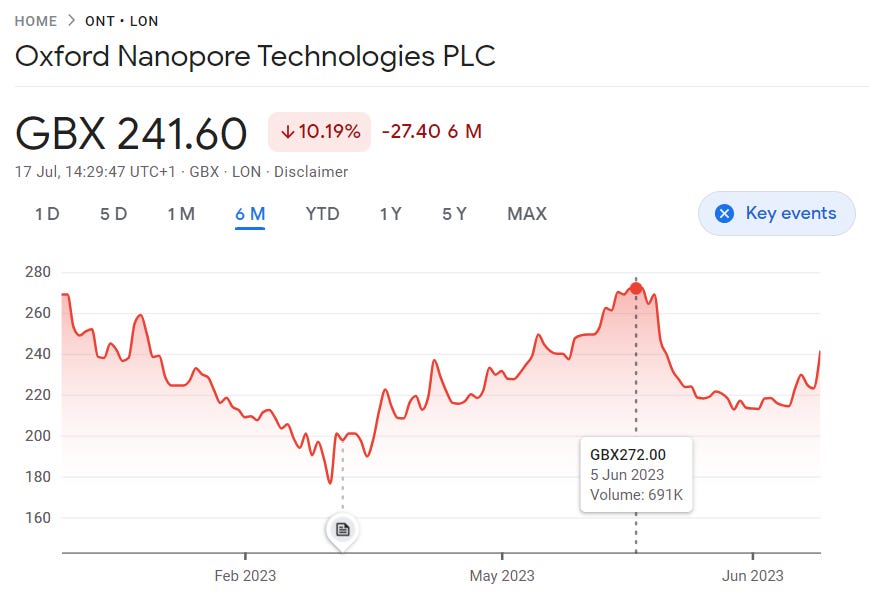 What Year Did Gbx Open Their Ipo Online