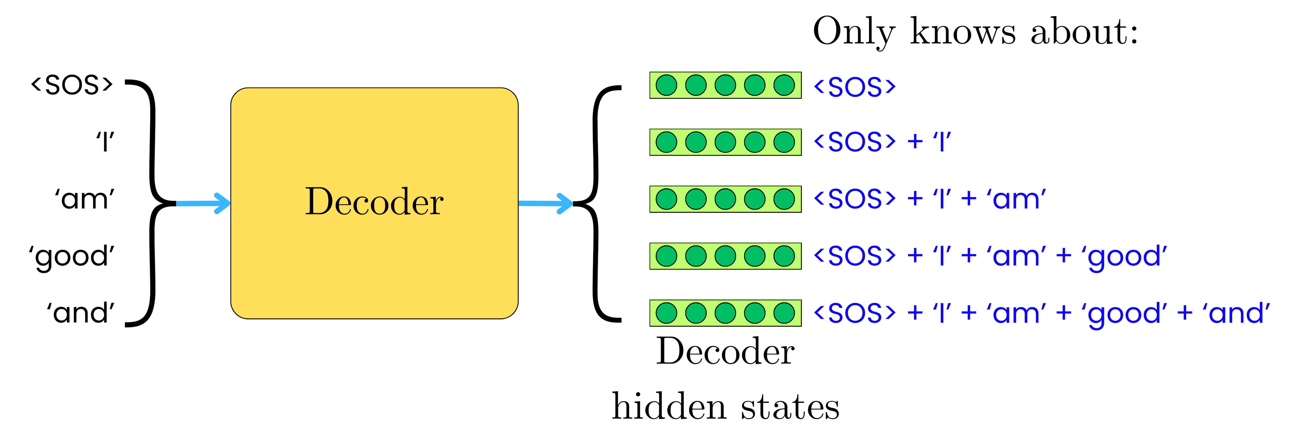 Attention Is All You Need: The Original Transformer Architecture