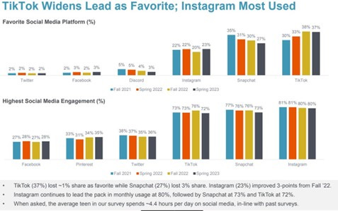 Meta firing on all cylinders? - by Rihard Jarc
