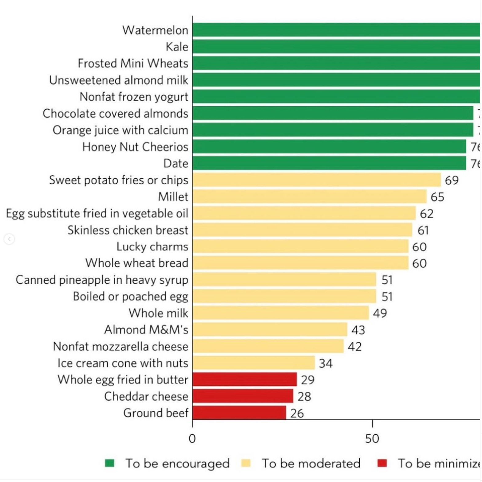 Why the Processed Food Industry has Deceptive Marketing Tactics