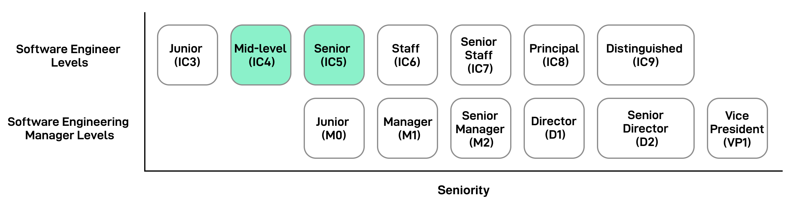 Difference between ic3 and ic4 hotsell