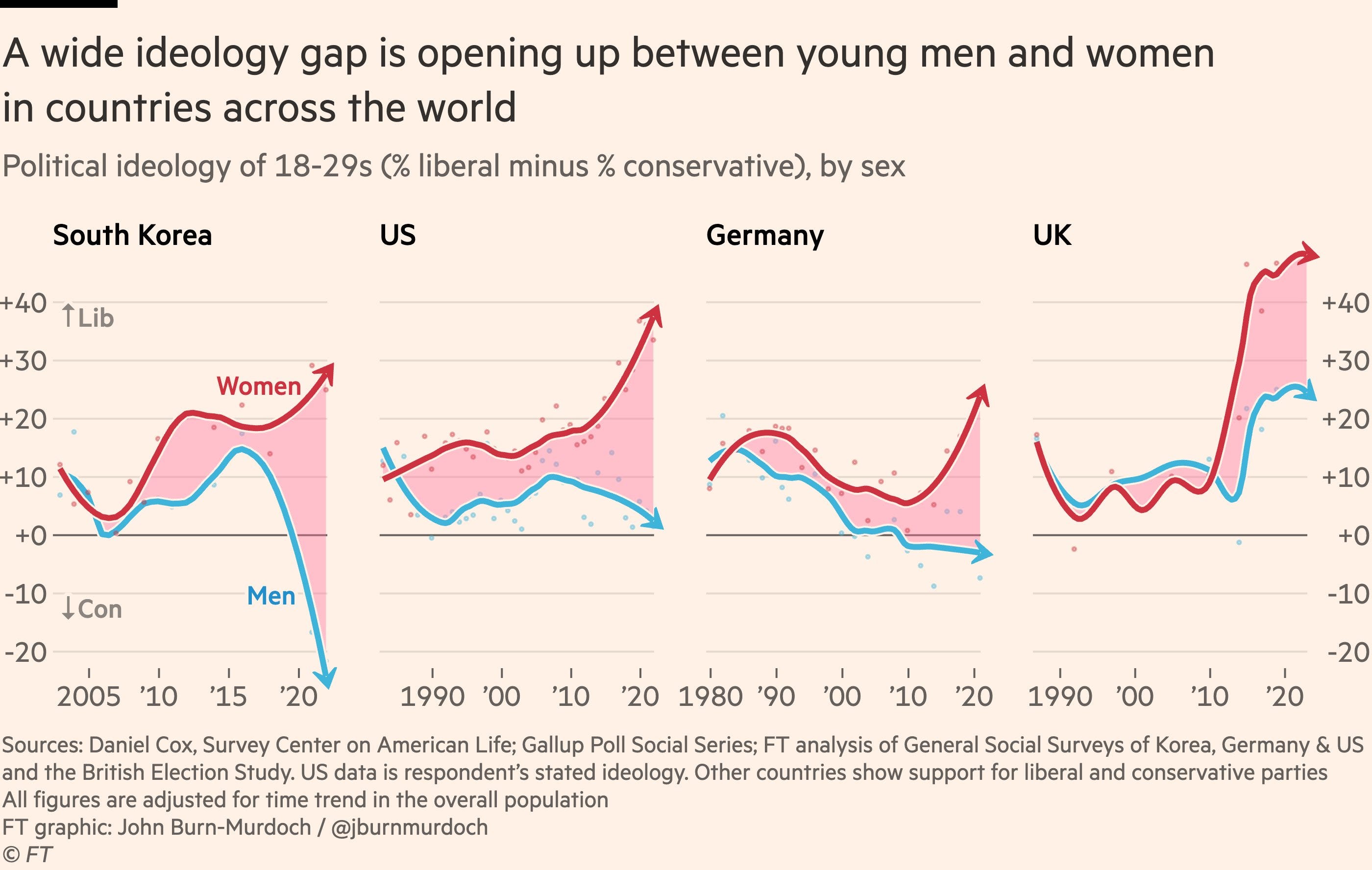 A demographic bedrock of British politics has flipped but will it flip