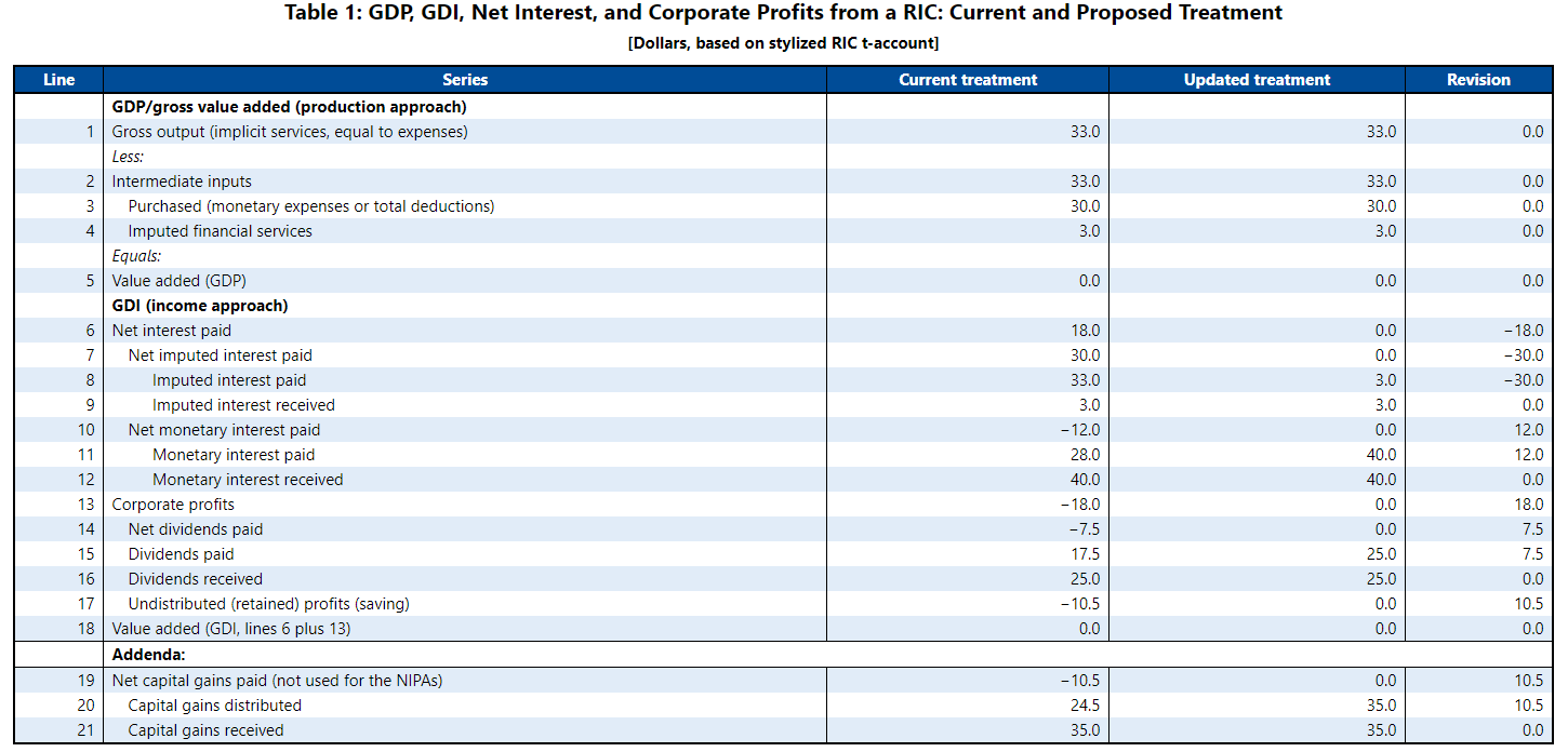 Less Tax Evasion, a Profit Boom, and a Persistent Interest Puzzle Highlights of the 2023