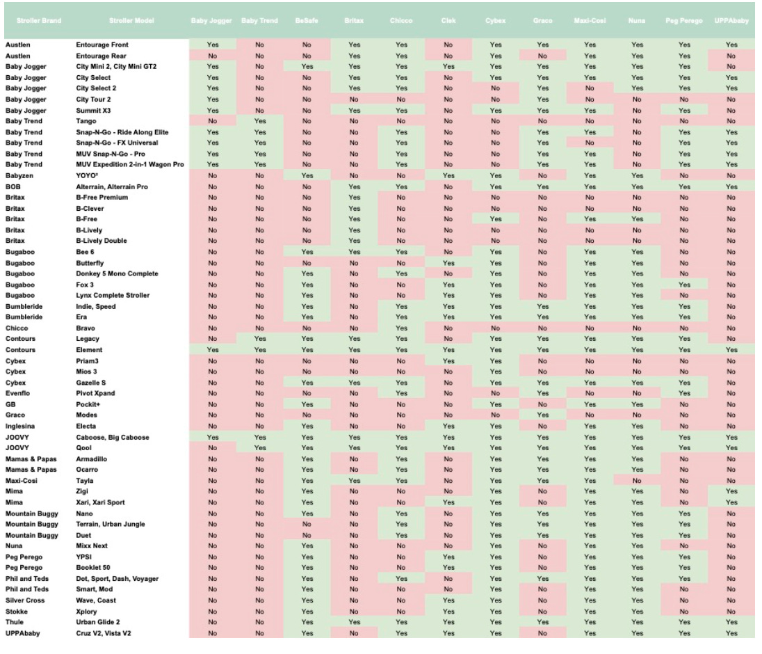 Baby jogger 2025 compatibility chart