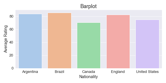 How to Create Beautiful Visualizations in Python