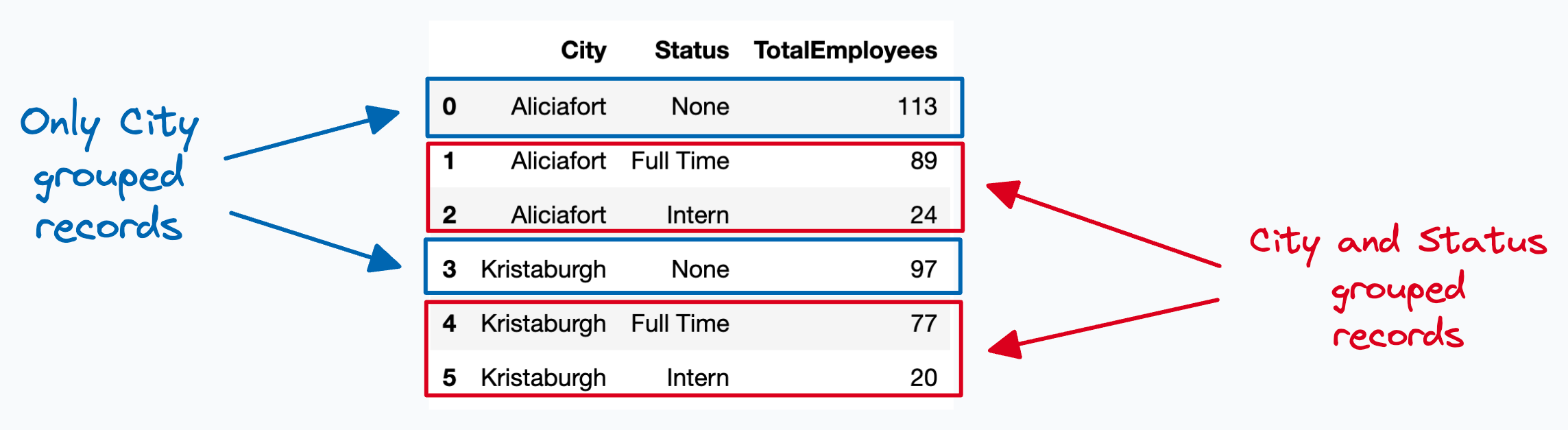 GROUPING SETS — Run Multiple Aggregations While Scanning the Table Only ...