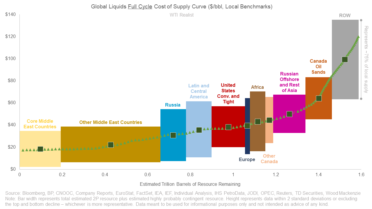 Revisiting the Energy Capital Cycle - by WTIRealist
