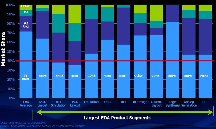 Synopsys visual data 7
