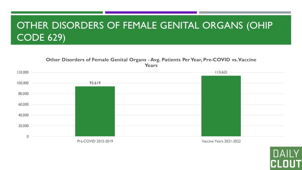 Canadian Gov’t Database Reveals Catastrophic Reproductive Damage to Men ...
