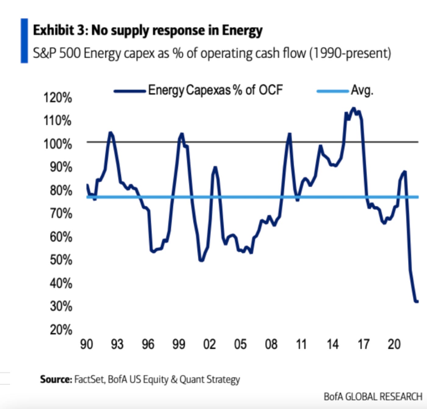 Offshore the Future Oil Supply Story Trader Ferg