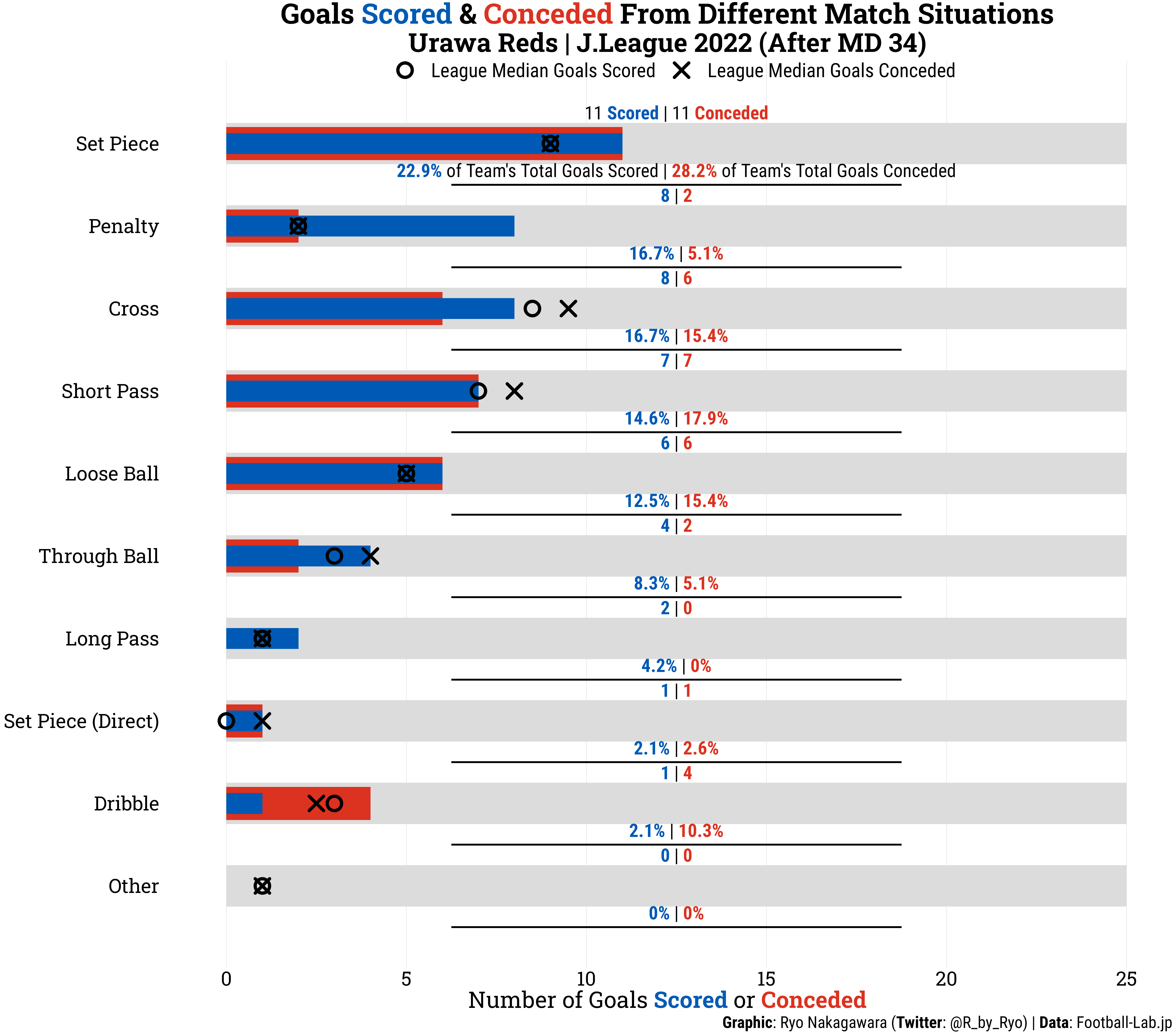 J league cheap 2 prediction