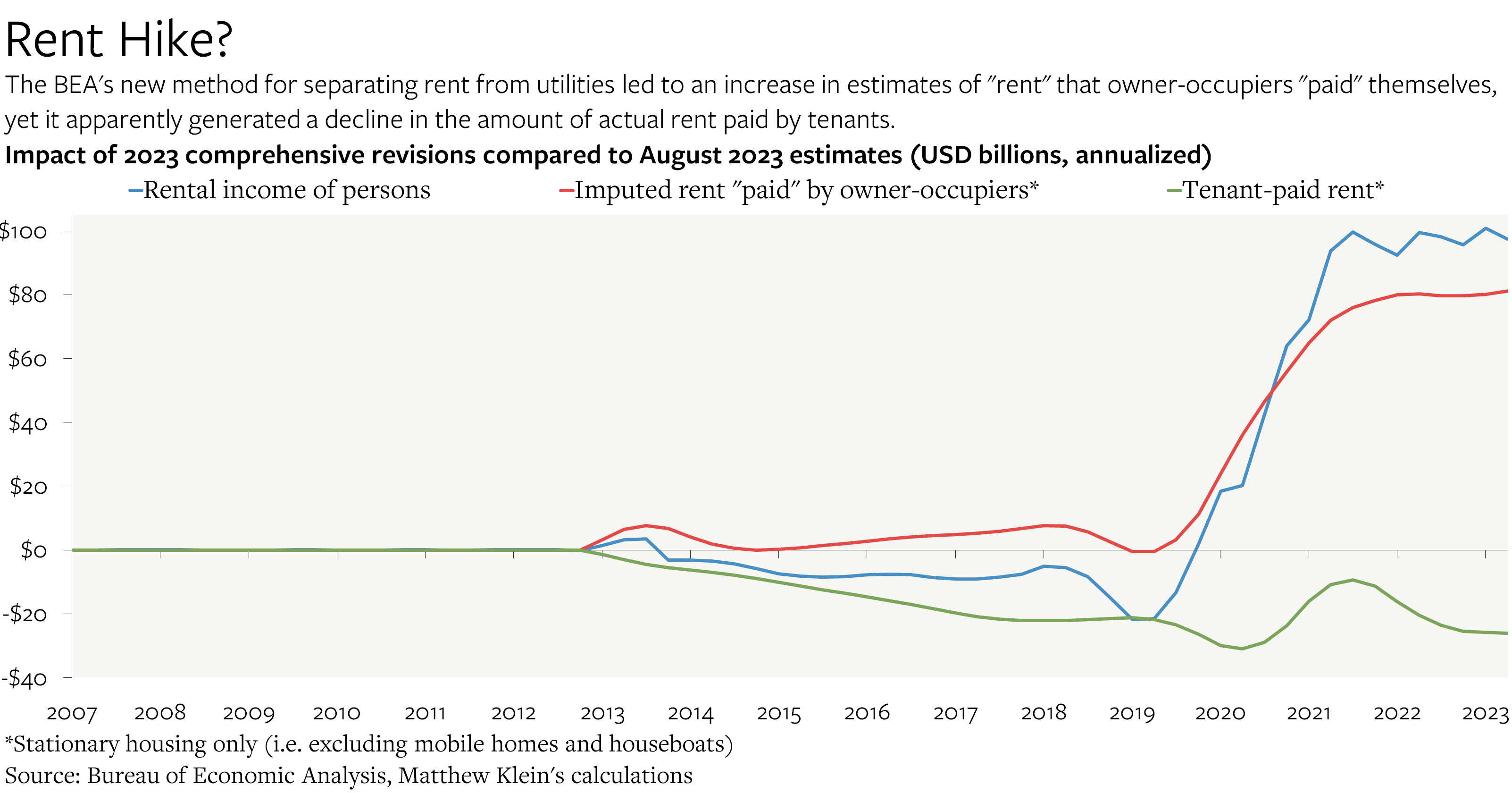 Less Tax Evasion, a Profit Boom, and a Persistent Interest Puzzle Highlights of the 2023