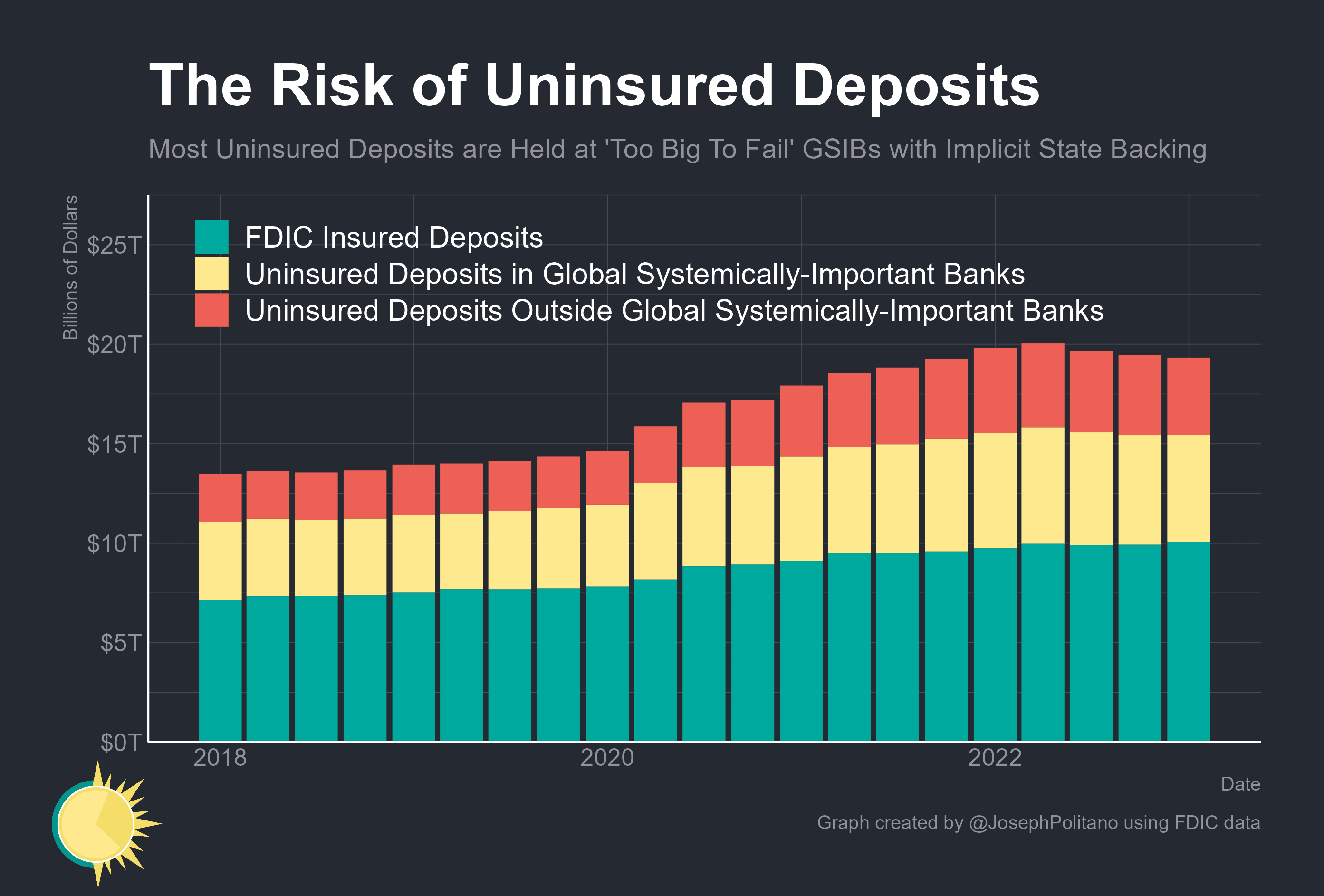 The Risks Still Lurking in the Banking System