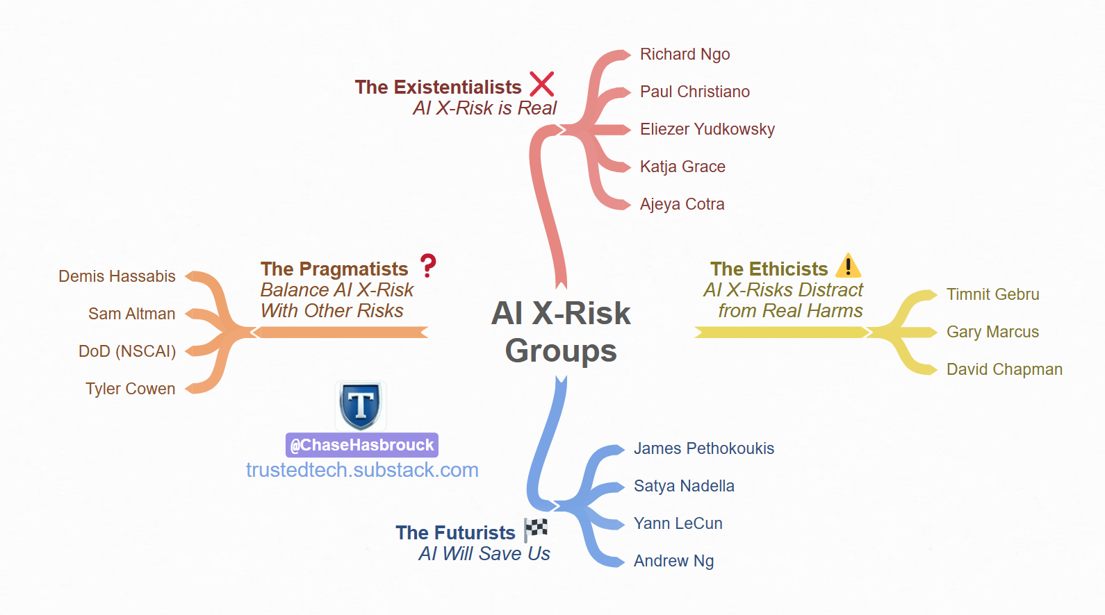 Trusted #001 - Navigating AI Safety: Exploring the Spectrum of ...