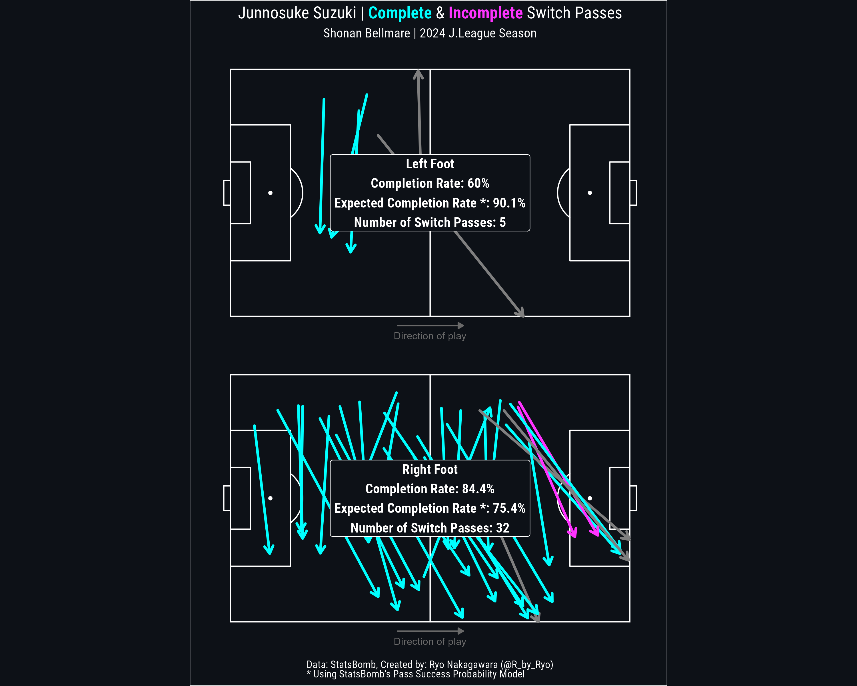 Shogun Soccer Scouting #8: Junnosuke Suzuki Shogun Soccer Scouting #8: Junnosuke Suzuki