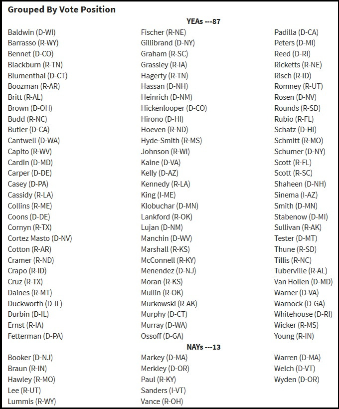 The Senate Passes 2024 NDAA Bill 8713, Which Includes Four Month FISA