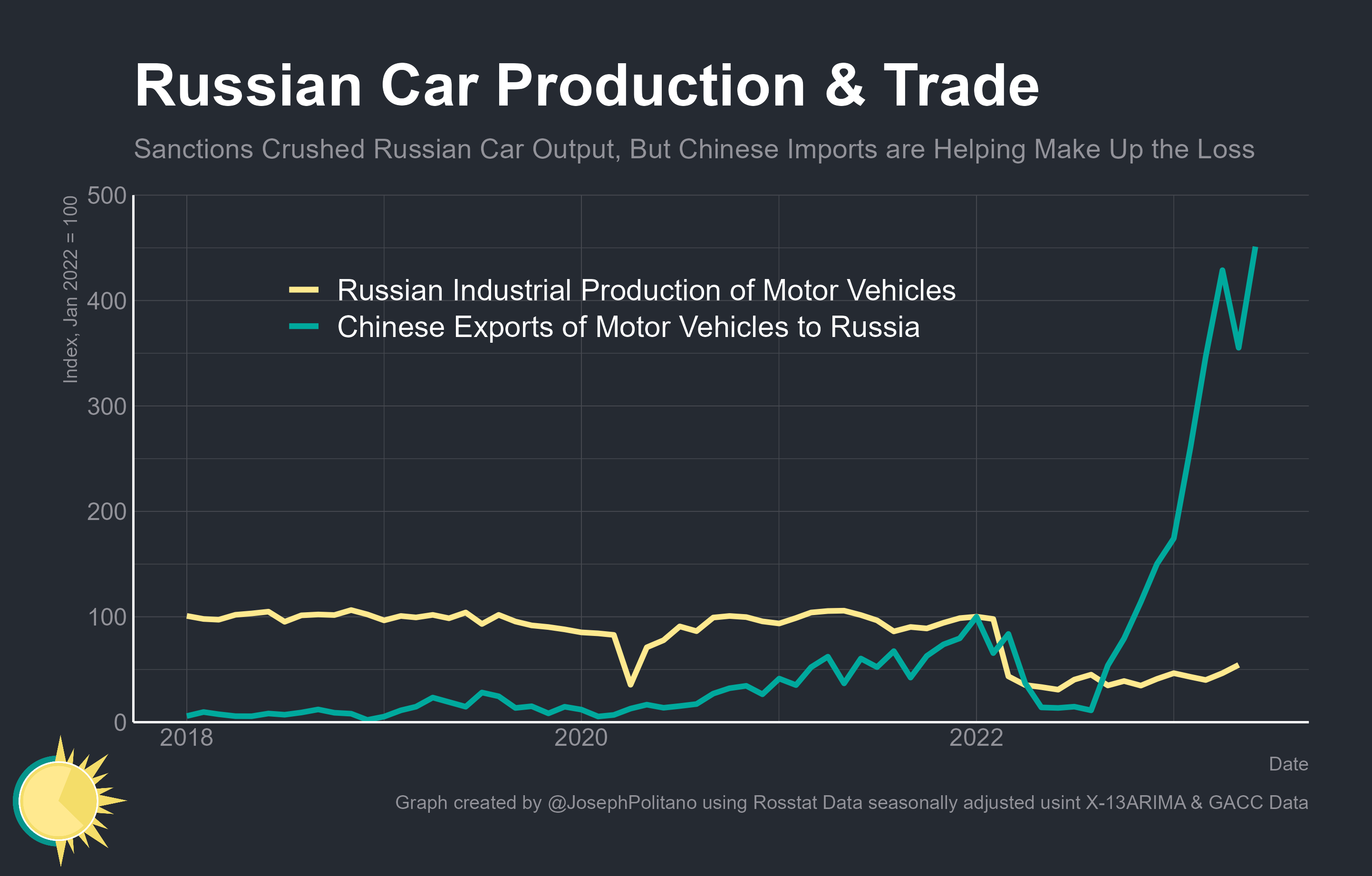 How China Suddenly Became a Car Export Powerhouse