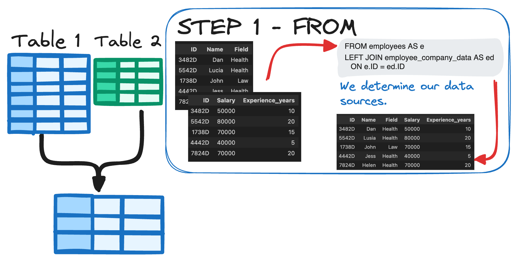 Mastering SQL Execution Order with JOINs 🔗