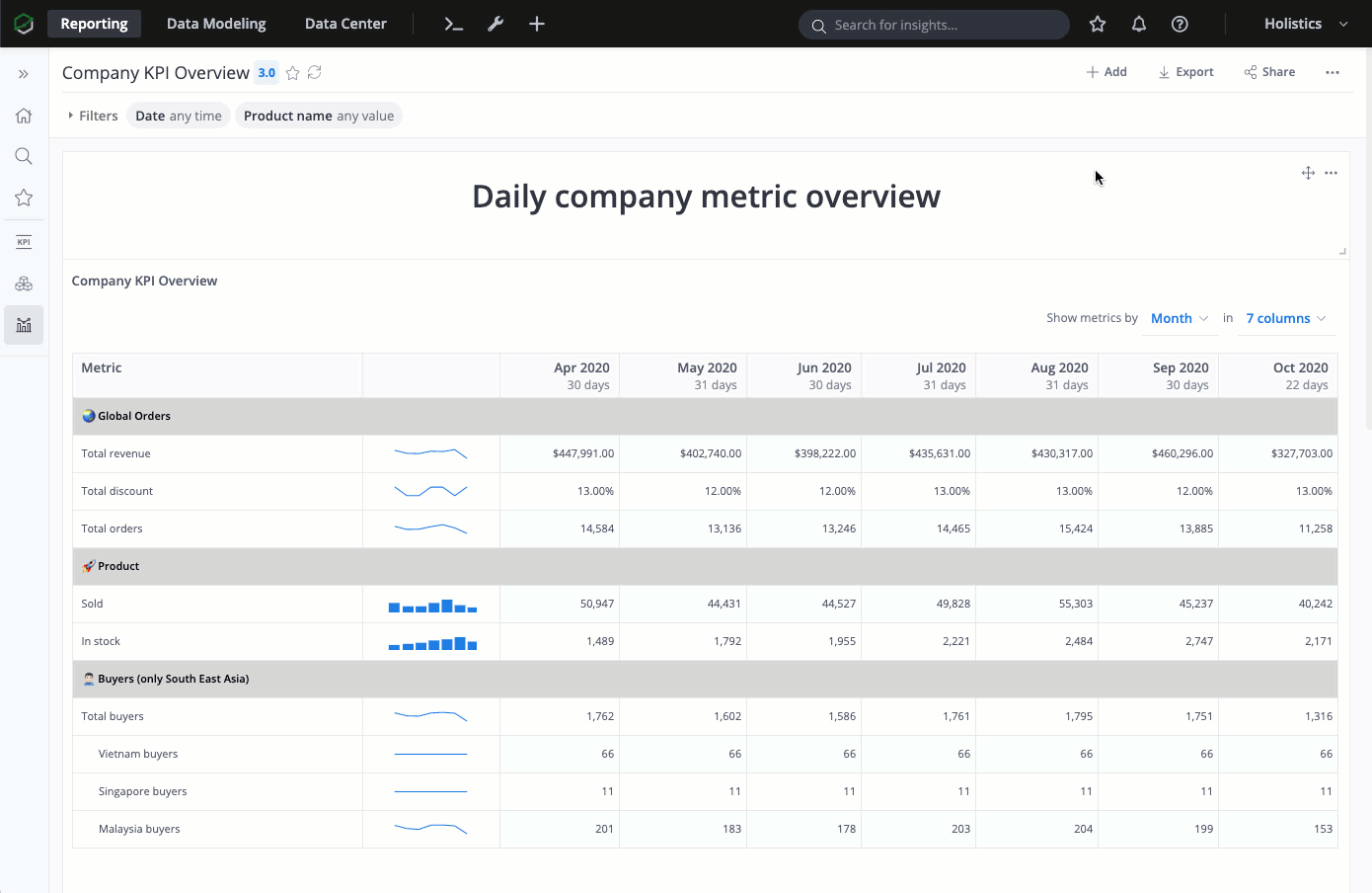 Open Source Metric Sheet Reports with Evidence.dev