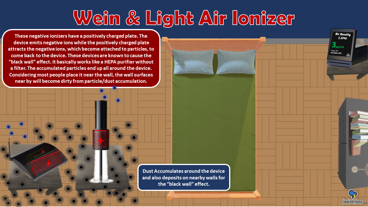 Different Types of Air Ionizers by nidal Ionizer Ions