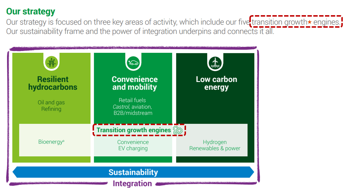 (Idea) Is BP A Buy Now? - Ideas from HFI Research