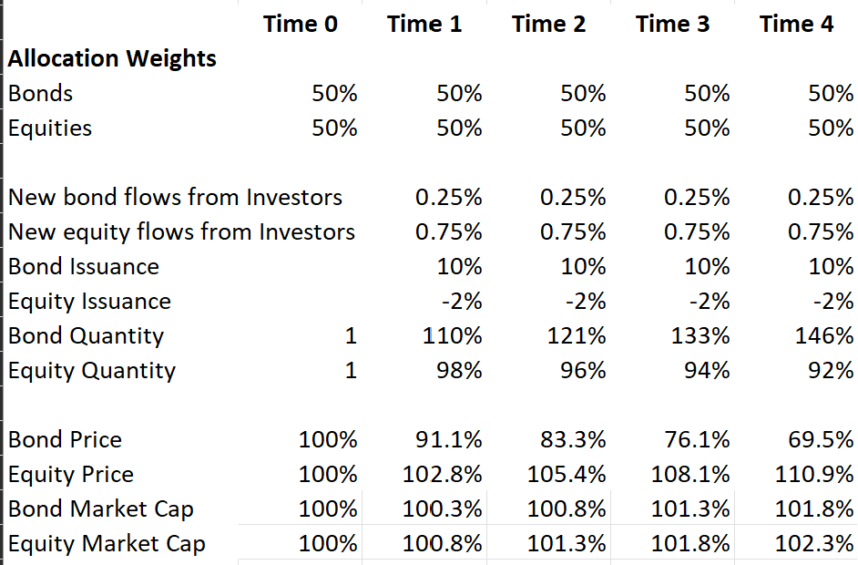 Thrown for a LOOP by Michael W. Green