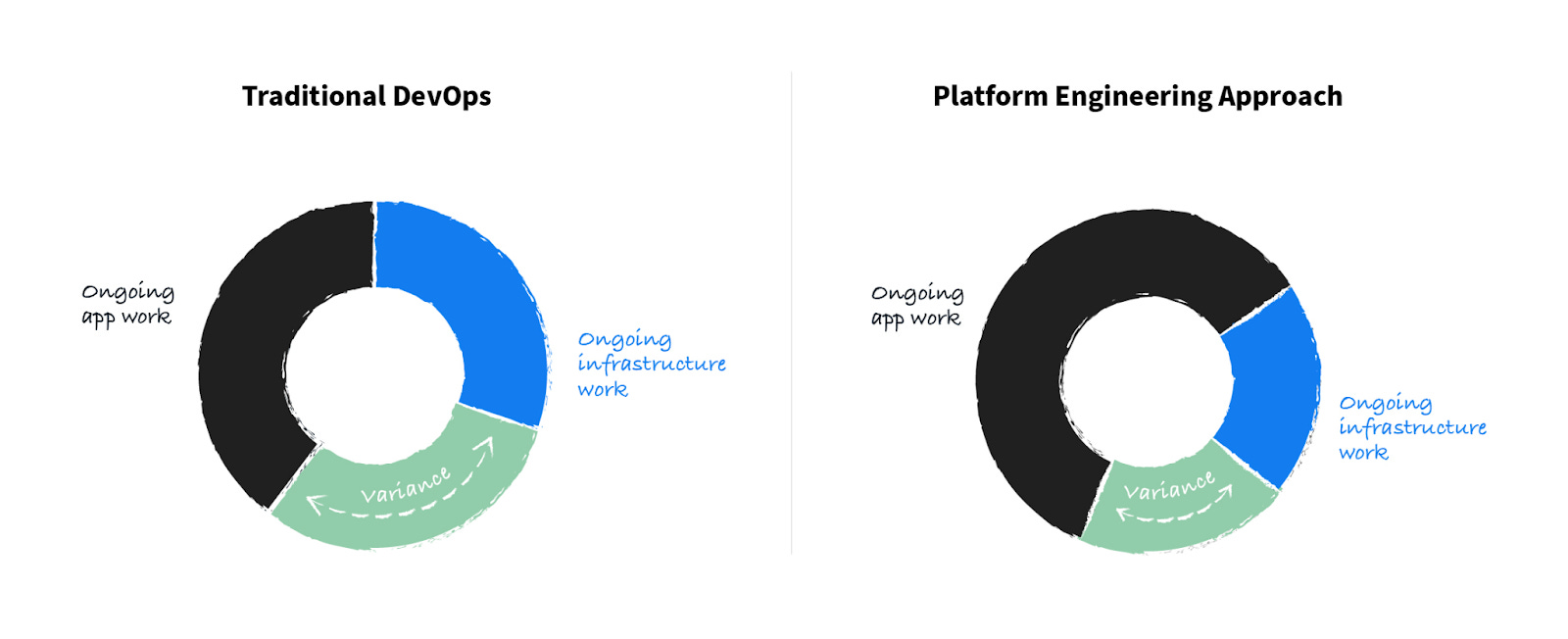 Through Platform Unveiling success through platform engineering