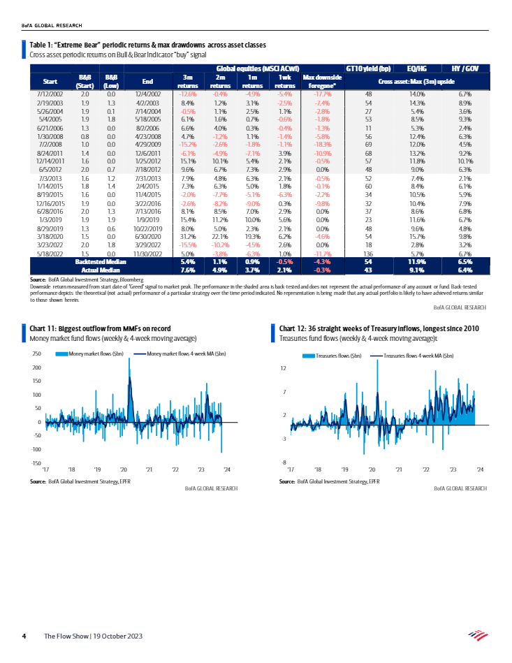 BofA The Flow Show by Nick SellSide Research