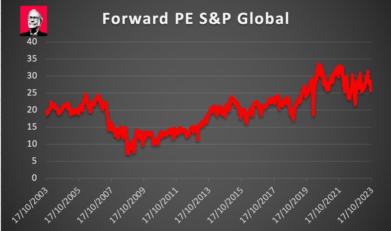 S&p shop global stock