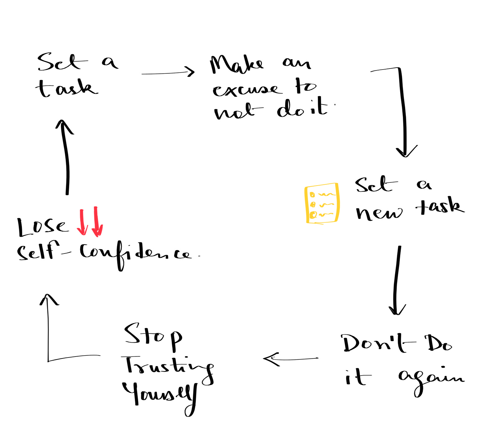 How to get back on track with your goals 3 practical tools to fix your