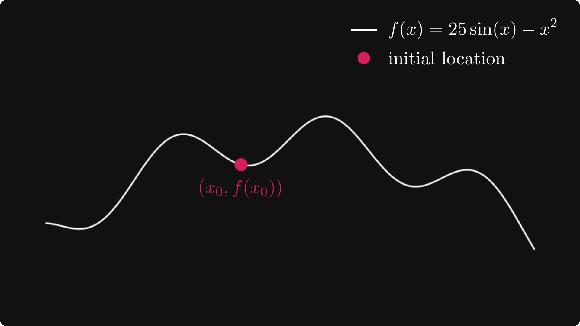 The mathematics of optimization for deep learning