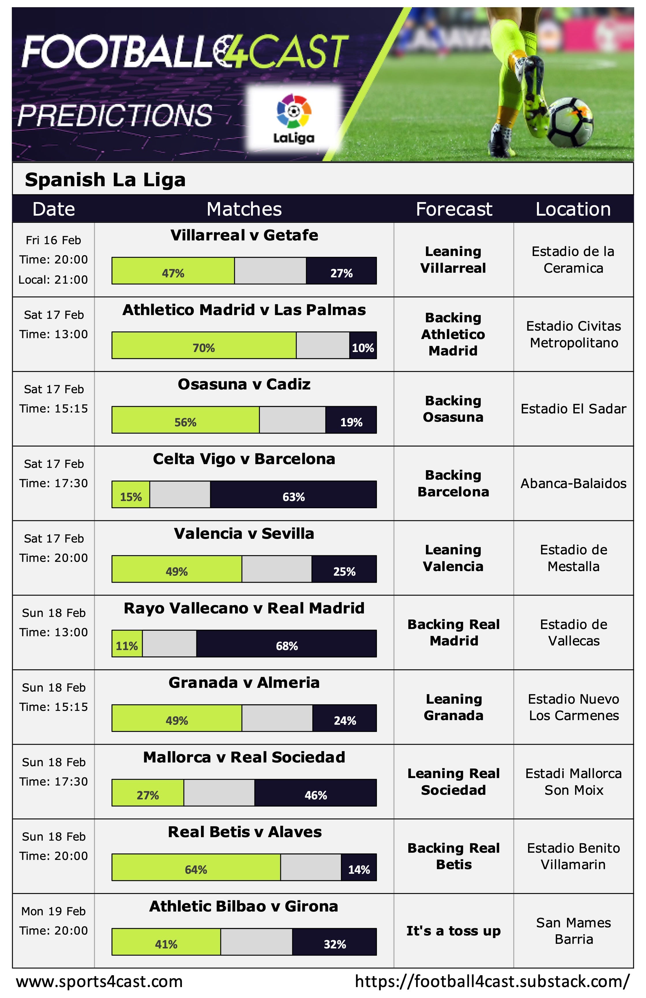 spanish-football-15th-feb-2024-football4cast