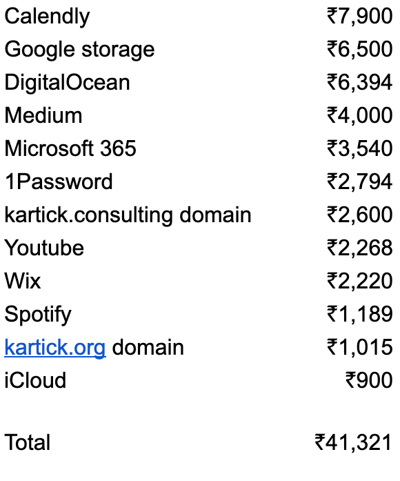 SaaS costs are out of control