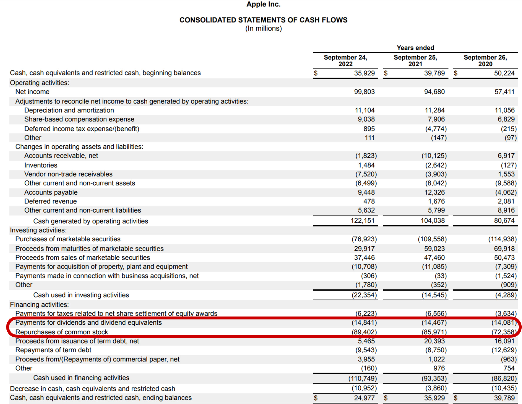 рџ Stock Buybacks Dividends Explained рџ Stock Buybacks Dividends Explained
