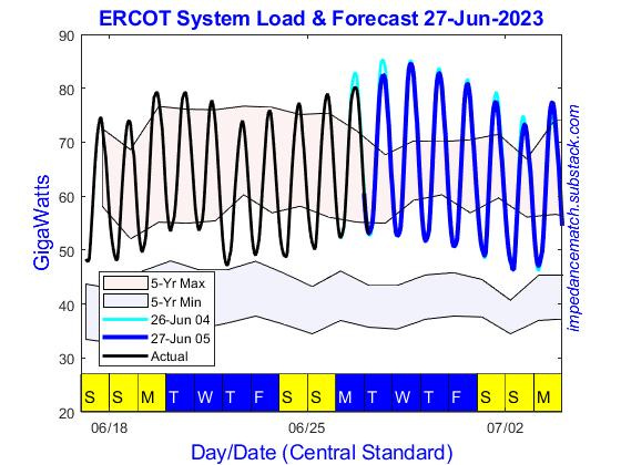 ERCOT Daily 27-Jun-2023 - by Kevin Green - Impedance Match