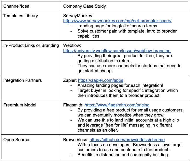 Efficient Growth Deep Dive: Marketing Channels | Polychrome