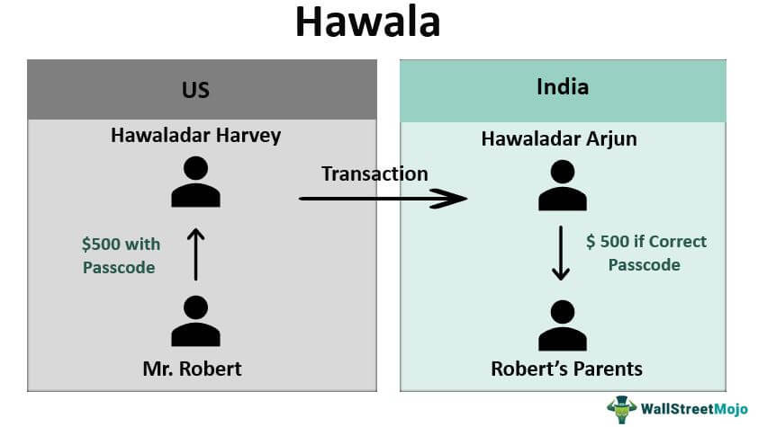 What on sale is hawala