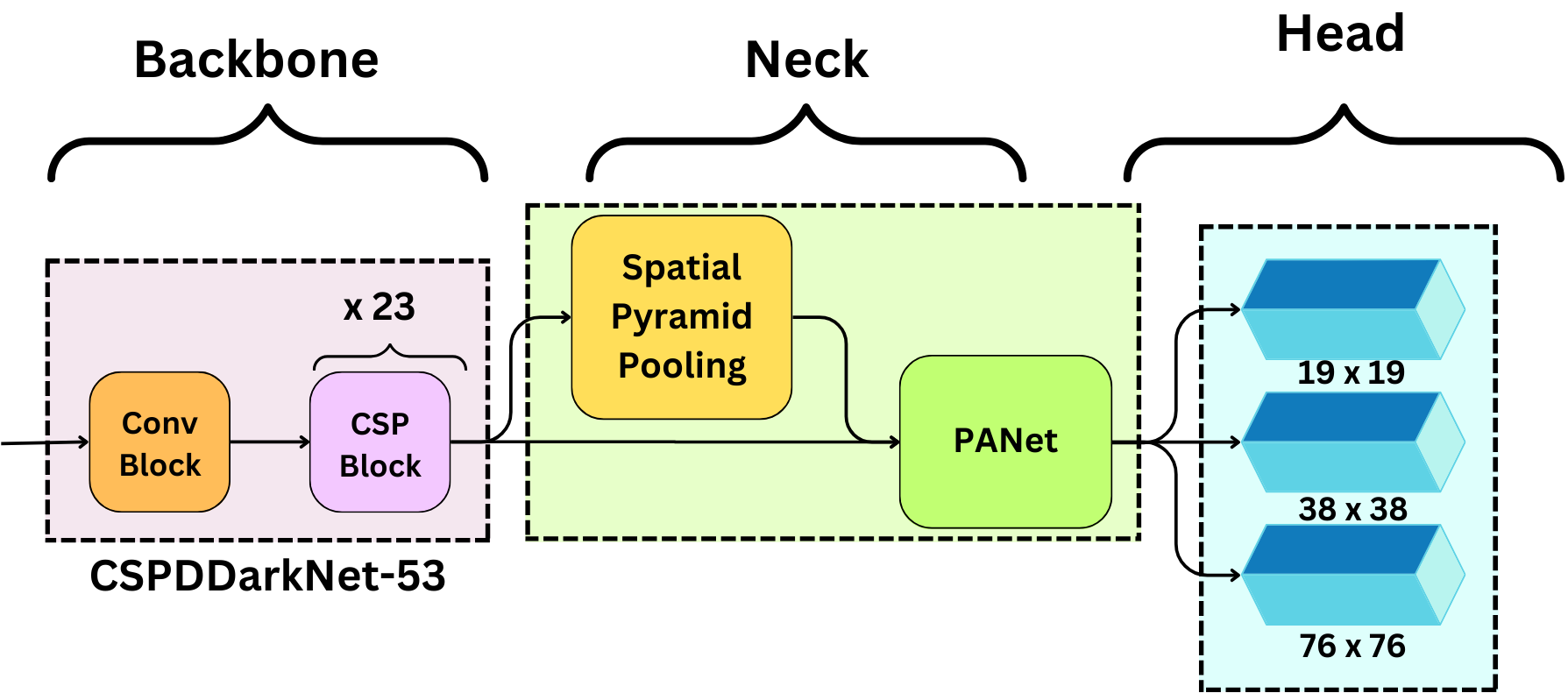 Deep Dive: YOLO In-and-Out Part 1 - from V1 to V4!