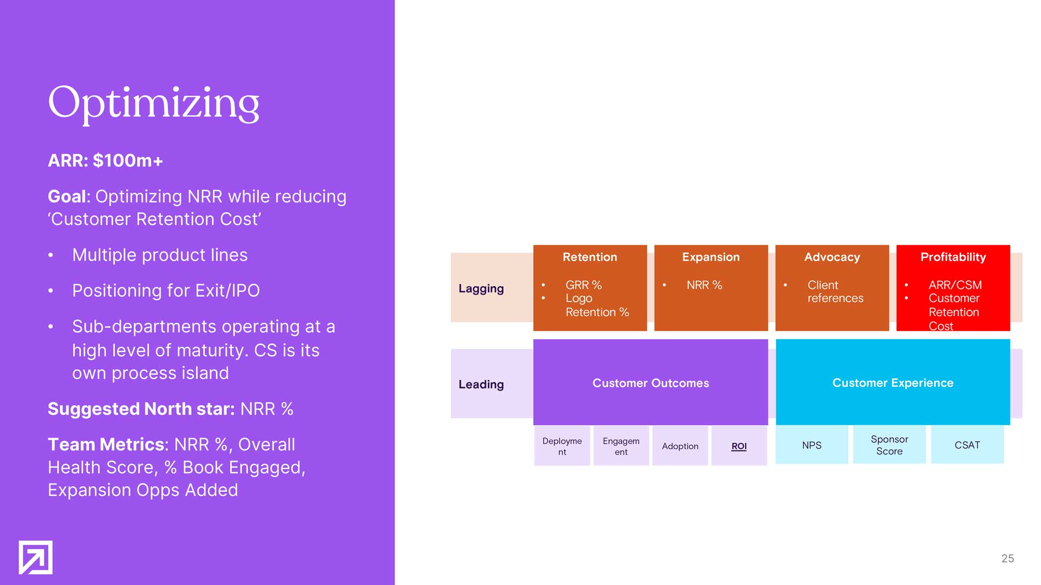 Hur mäter man Customer Success? Shoreline Labs