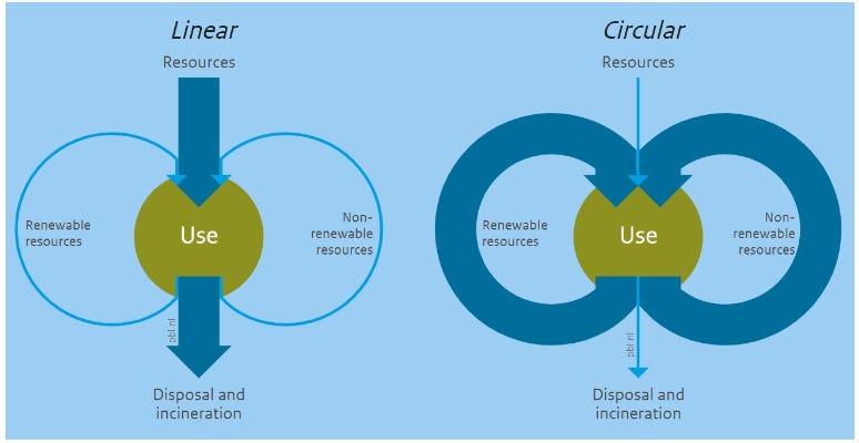 Circular Economy in the Automotive Industry - Ostara Advisors