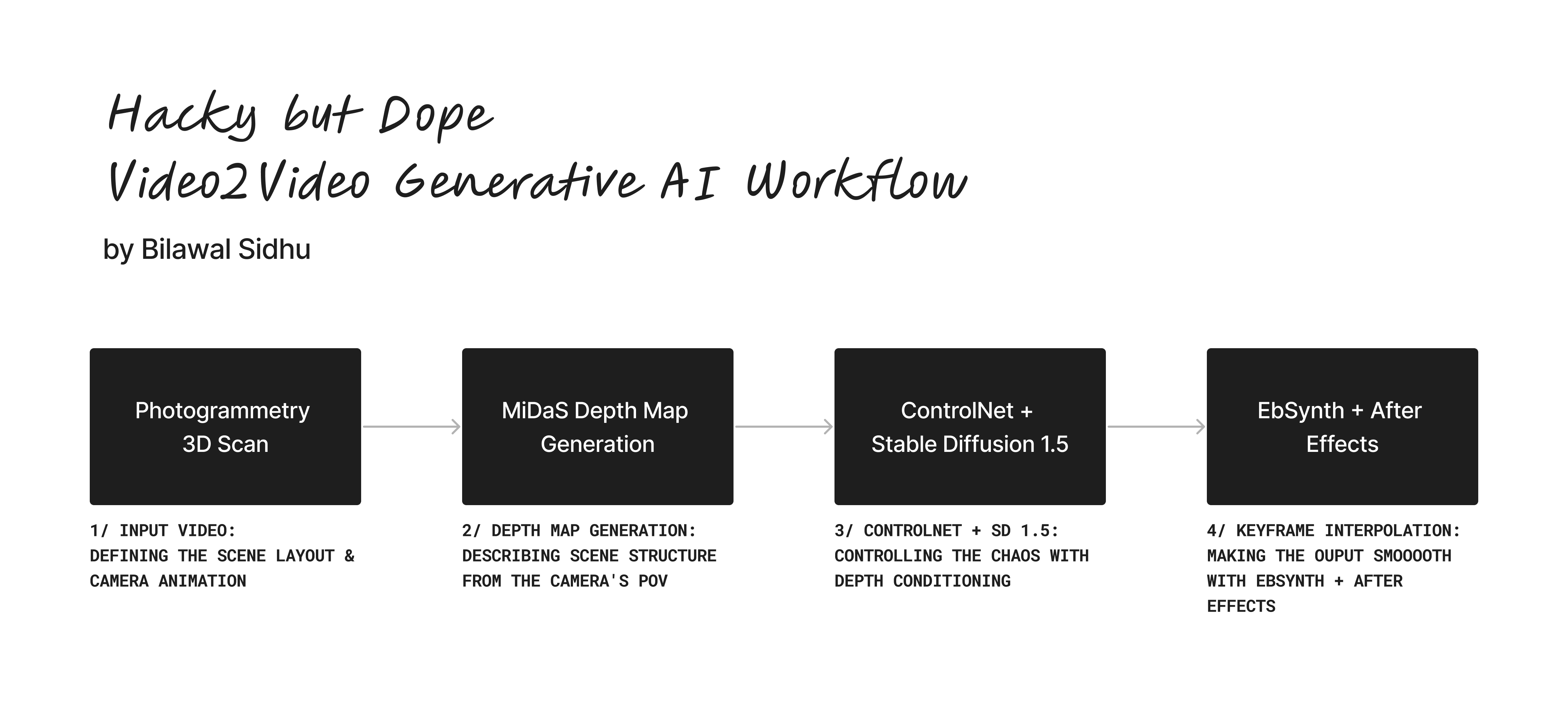 AI Room Makeover Reskinning Reality With Stable Diffusion
