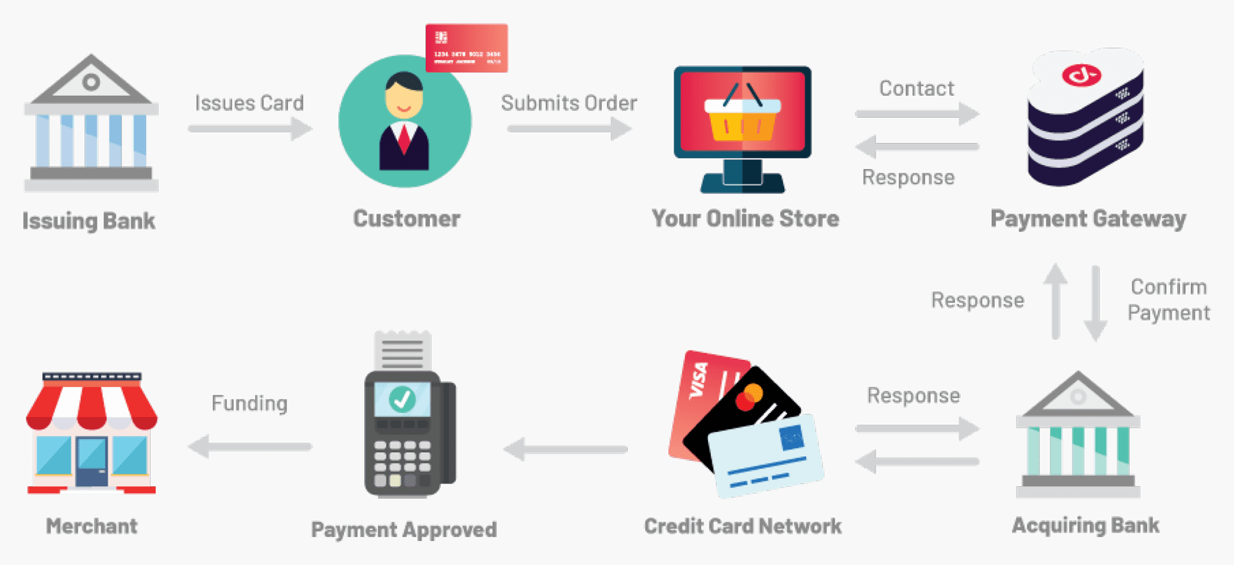 💳 Visa & Mastercard: Priceless - by App Economy Insights