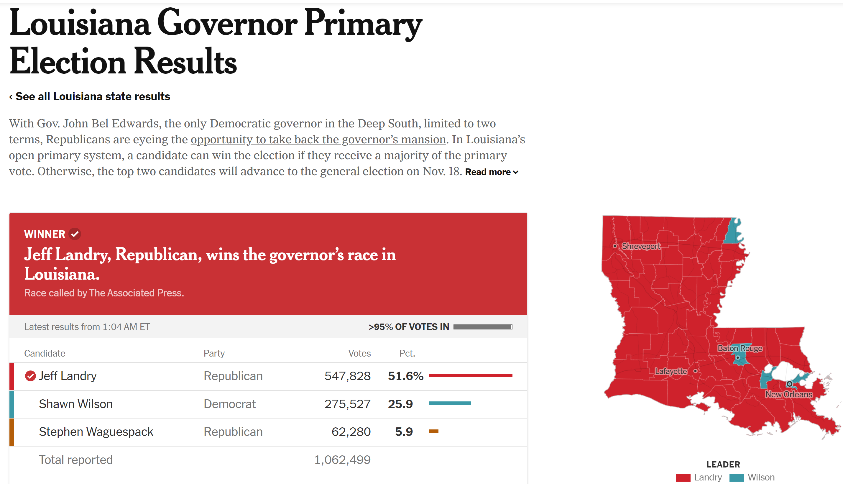 Issue 134 How Louisiana's Coroner Elections went on Saturday