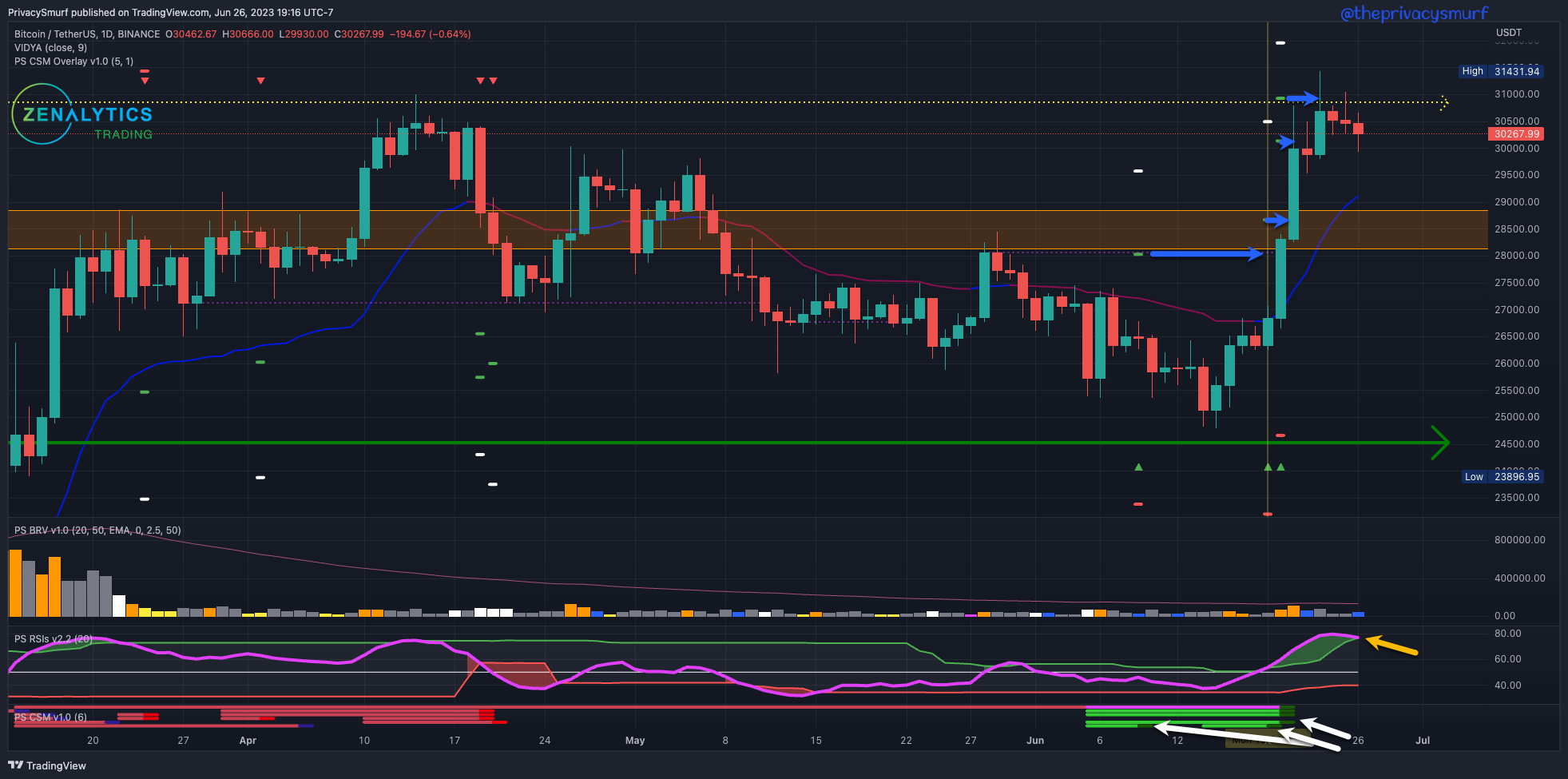 crypto checkpoint 3 answers