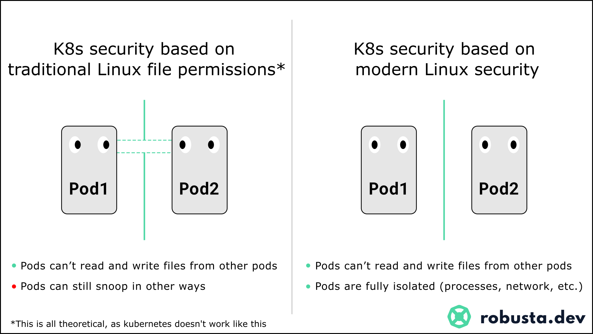 Why Linux file permissions aren't enough for