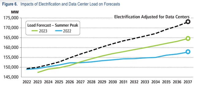 Data center electricity use: Framing the problem