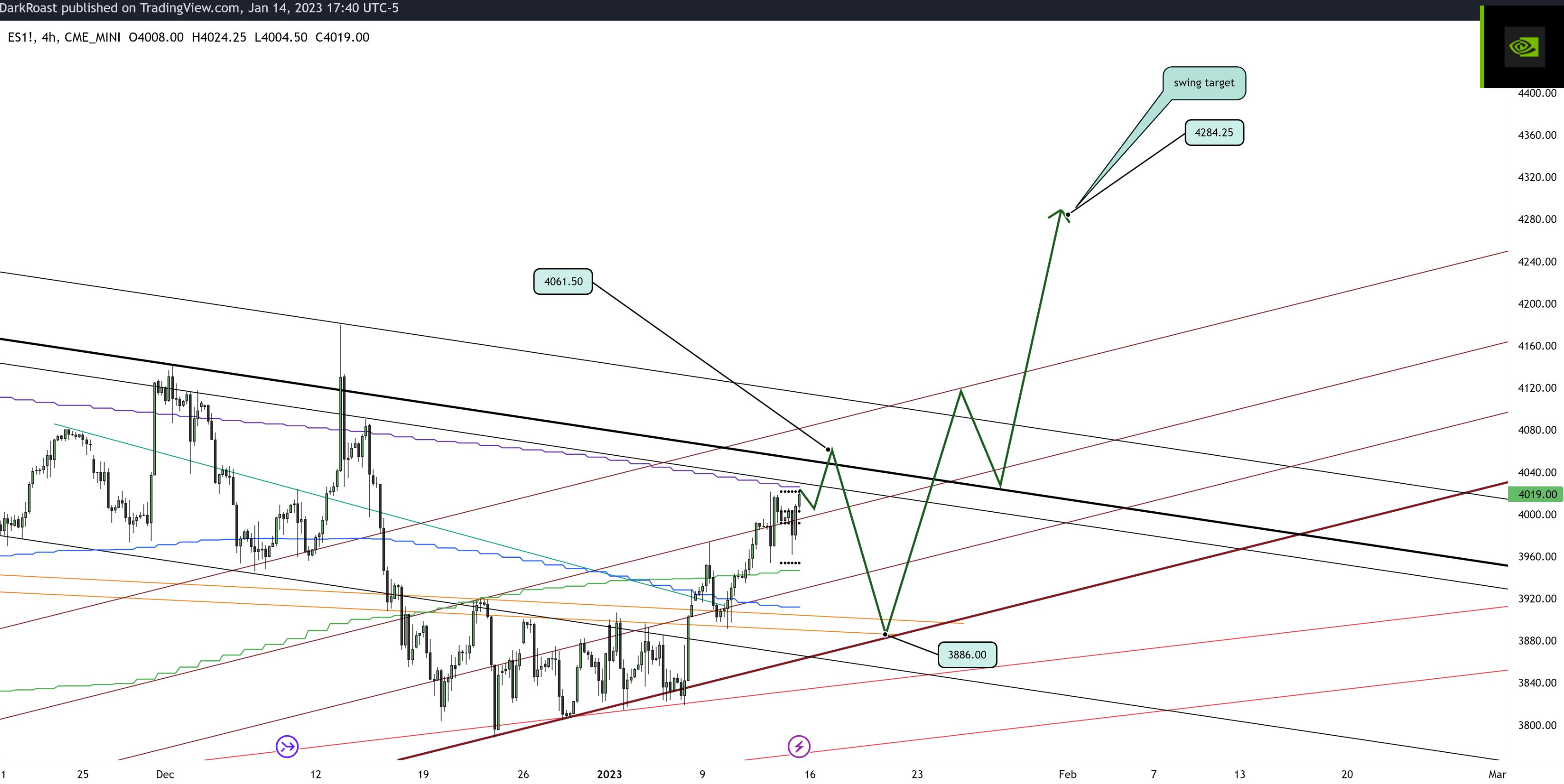 Throwing Down the Gauntlet Let's GO EE’s /ES