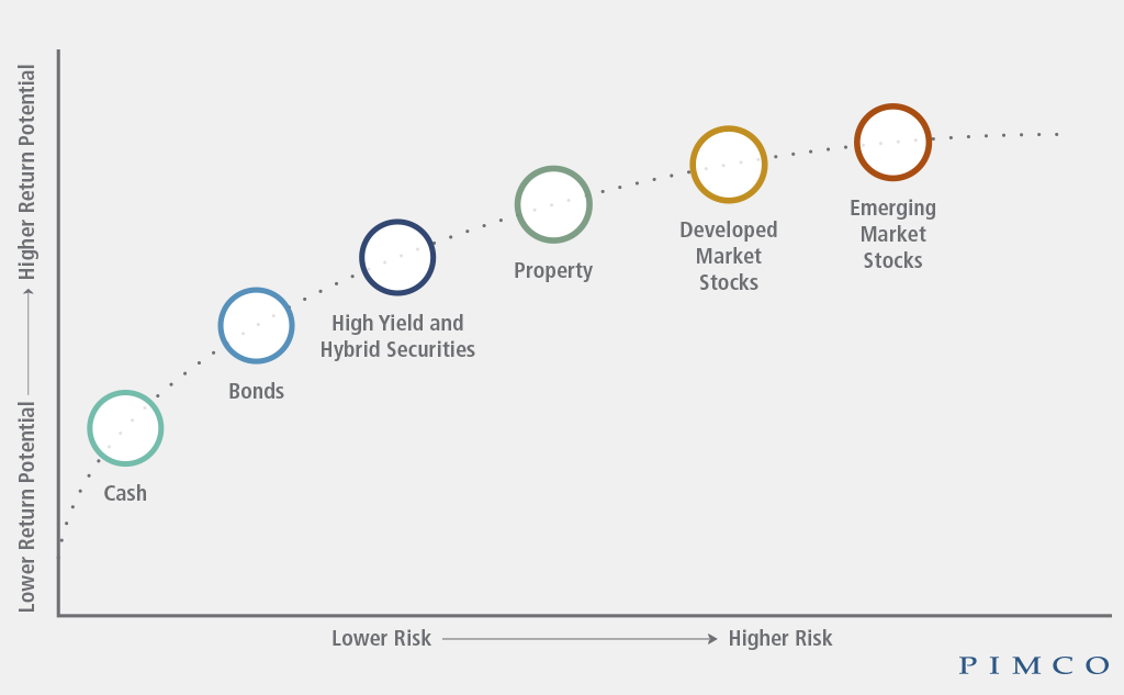 10k Words | March 2023 - Equitable Investors