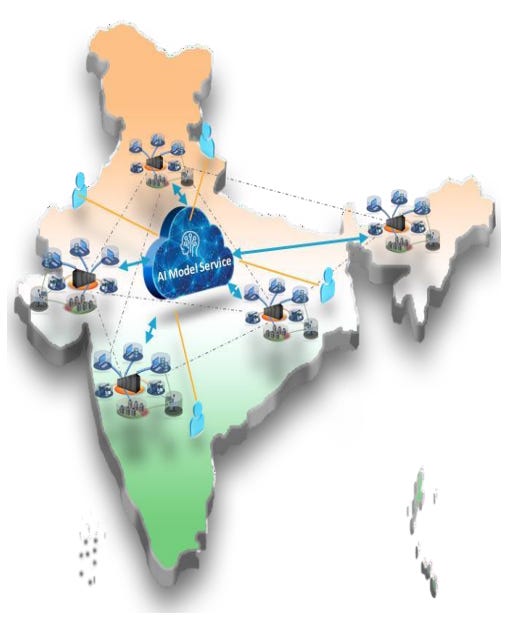 The decline of Supercomputing in India - by Shree Kumar