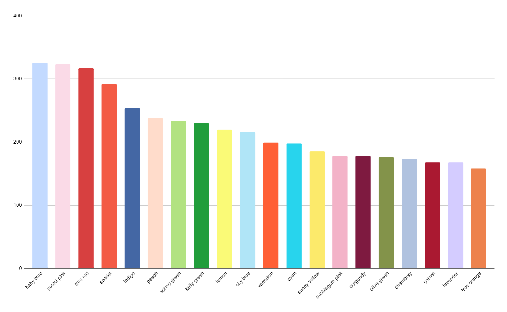 Color stats with gpt 4 by sarah constantin
